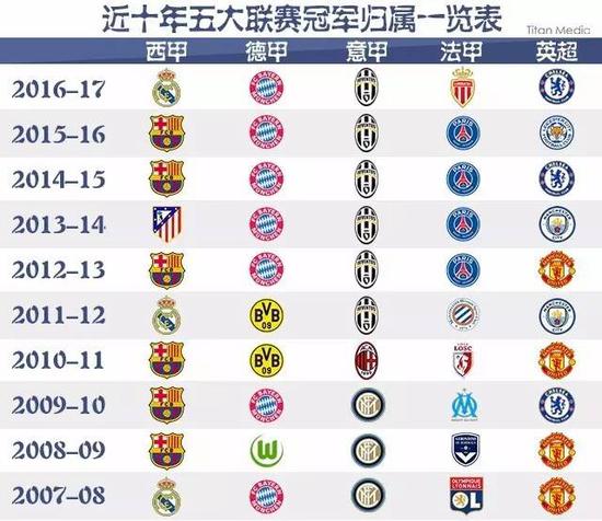 他们给予的